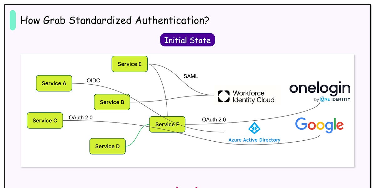 Grab如何为超过1.8亿用户构建身份验证系统