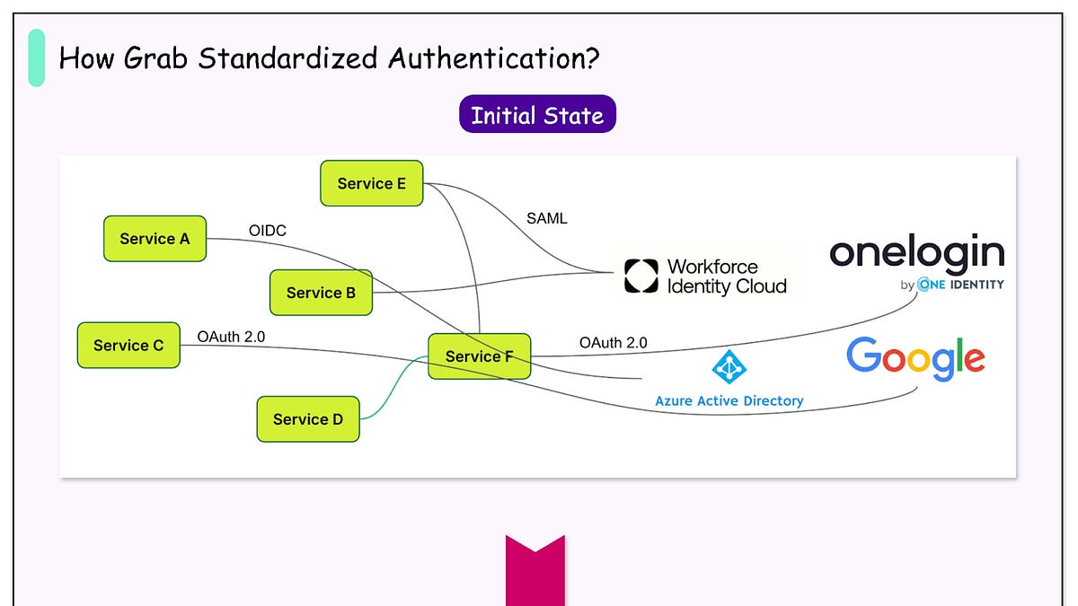 How Grab Built An Authentication System for 180+ Million Users