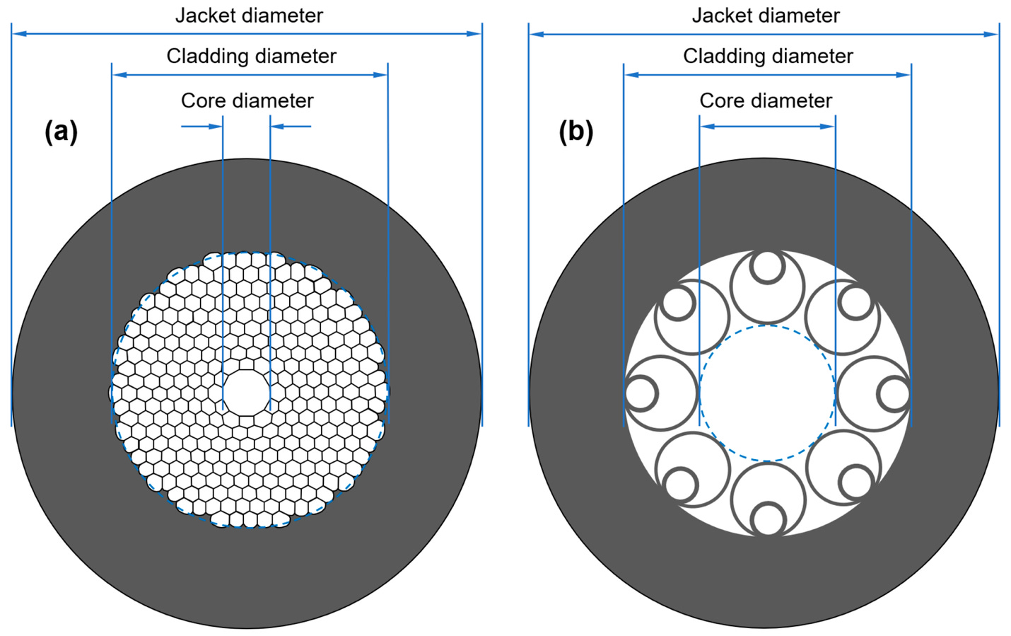 Applied Sciences | Free Full-Text | Hollow-Core Optical Fibers for ...