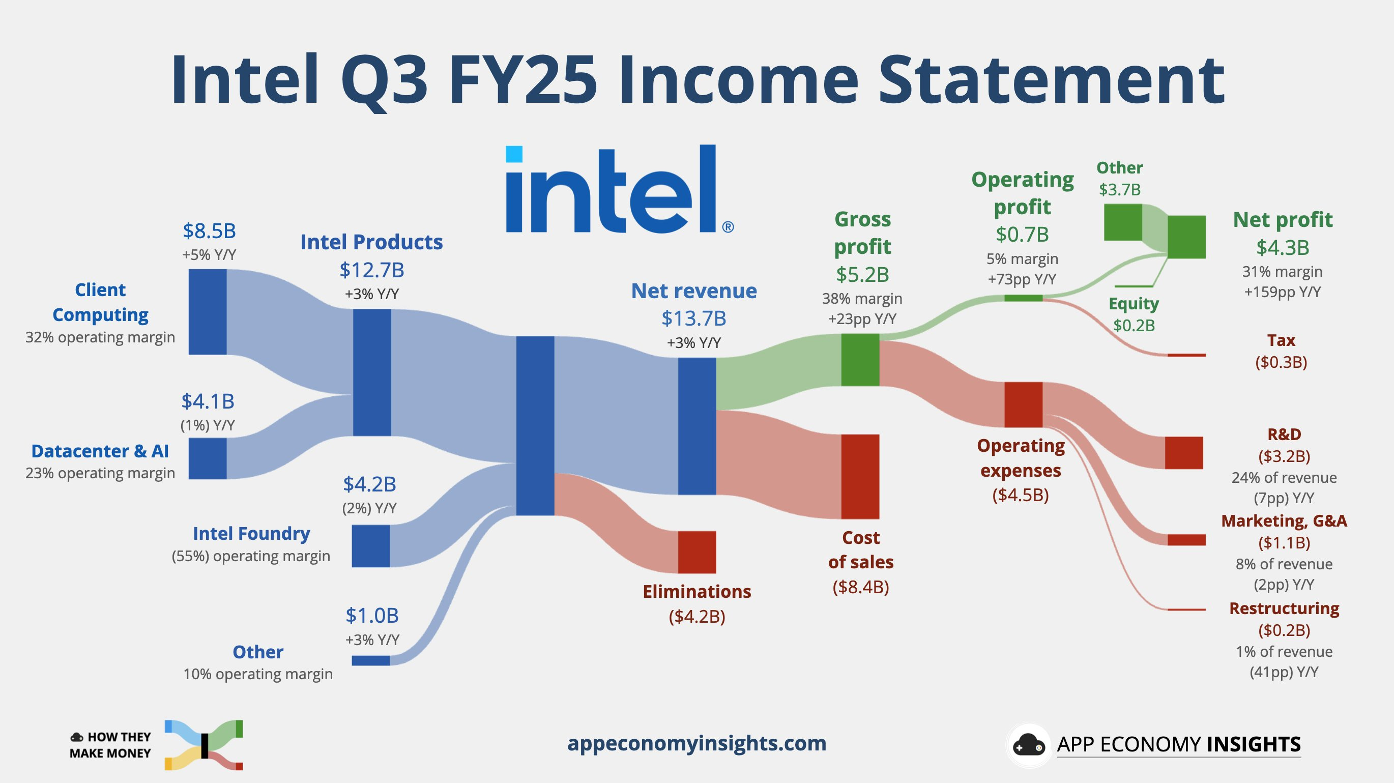 Investing Insights and Market Analysis (Oct 26, 2025)