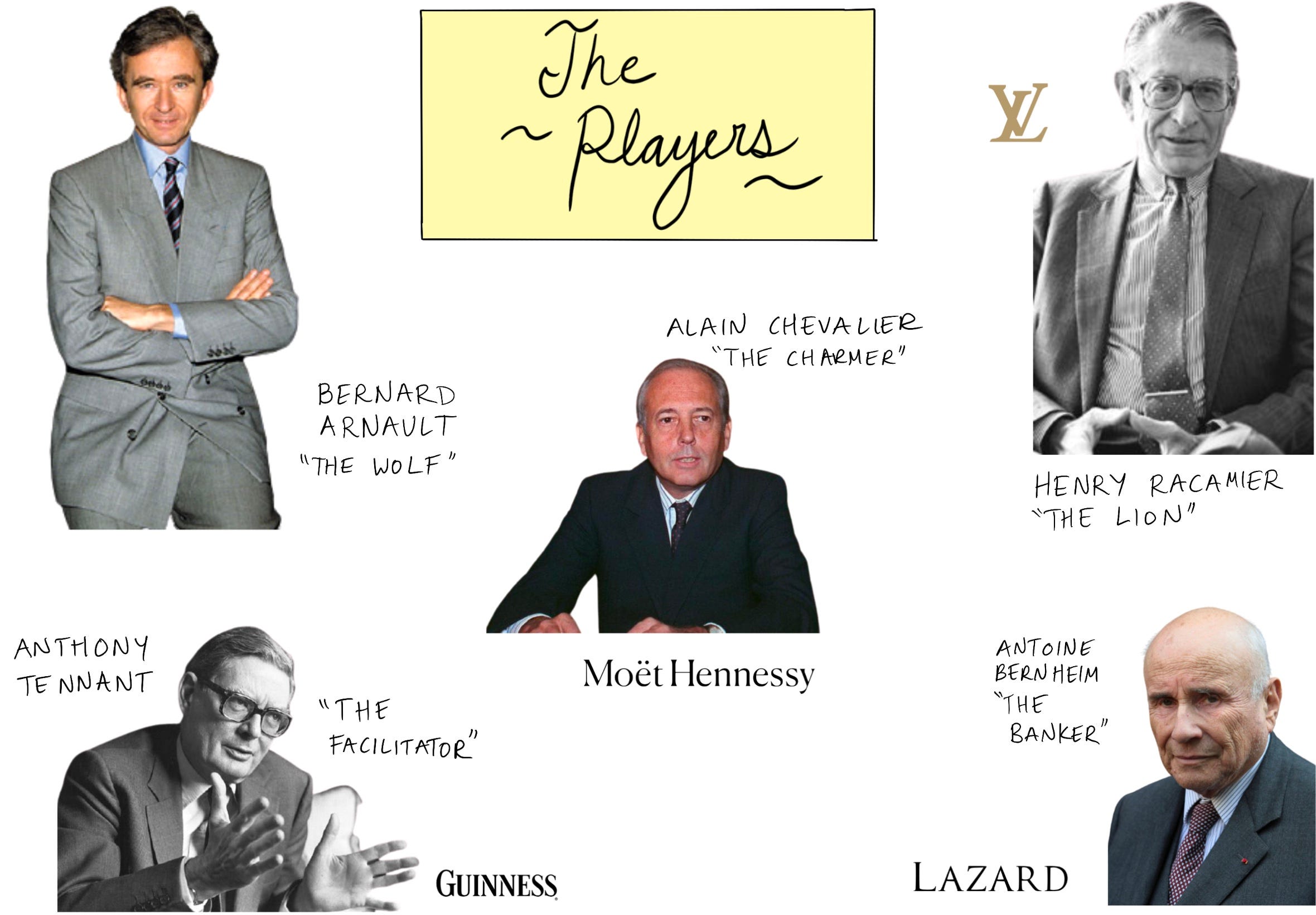 LVMH: The Civil Savage - by Mario Gabriele - The Generalist