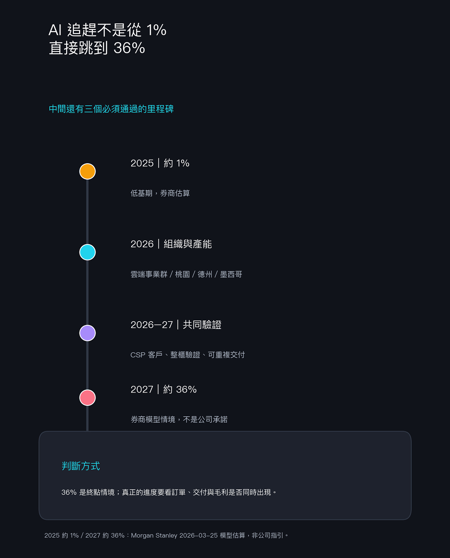 十倍成長的真口徑 十倍成長的真口徑