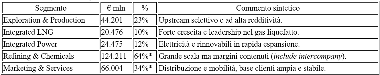 Fuoriclasse.it - Analisi TotalEnergies