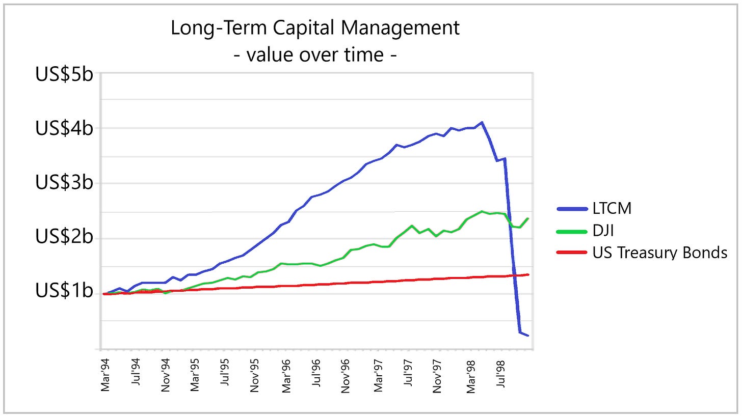 The Nobel Prize Winner vs. The Secretary - American Money Management The Nobel Prize Winner vs. The Secretary - American Money Management