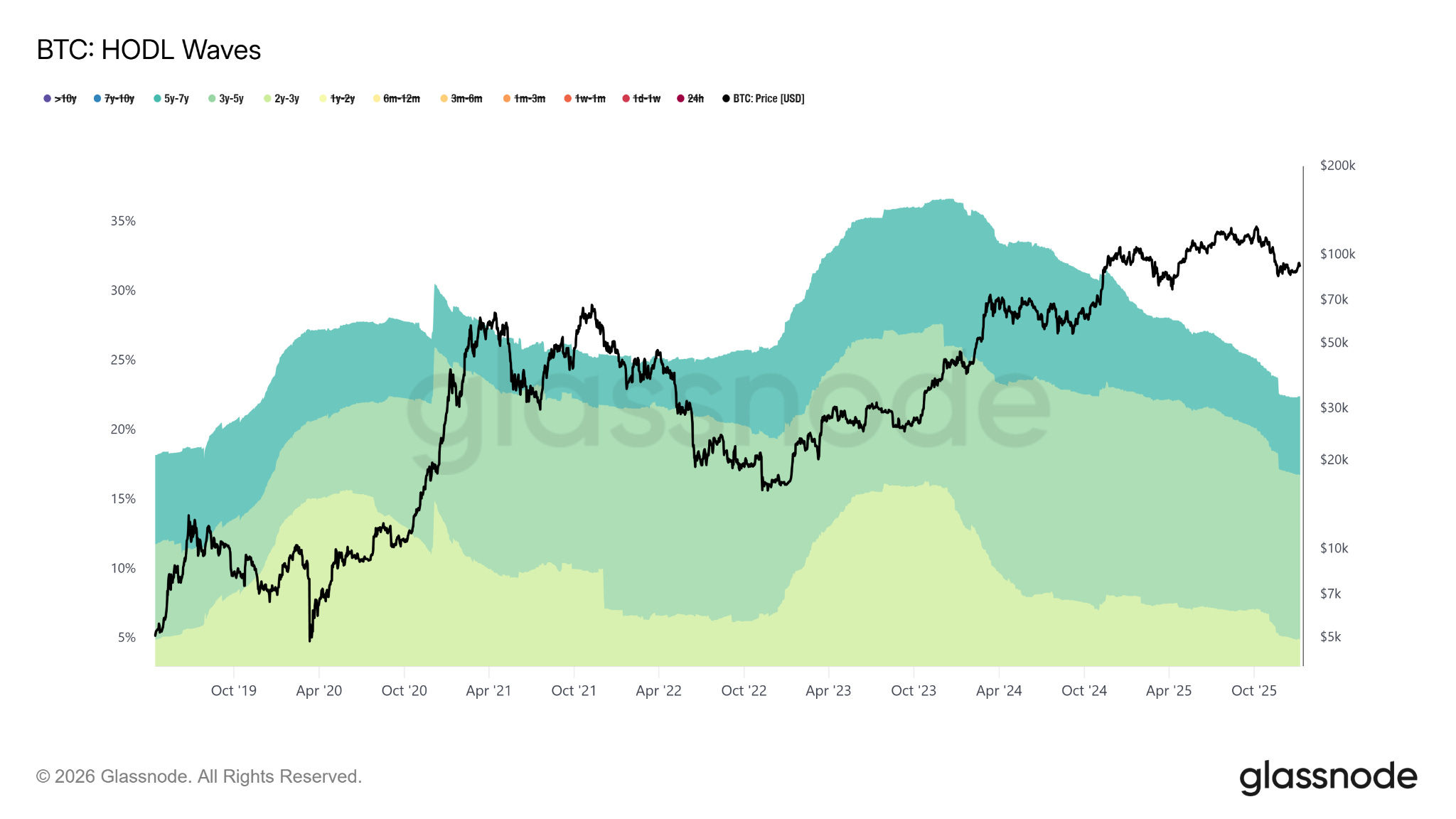 Blockware Intelligence Newsletter: Week 198