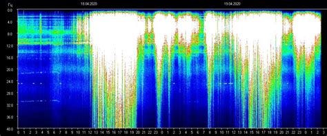 The Schumann Resonances and Effects Explained The Schumann Resonances and Effects Explained