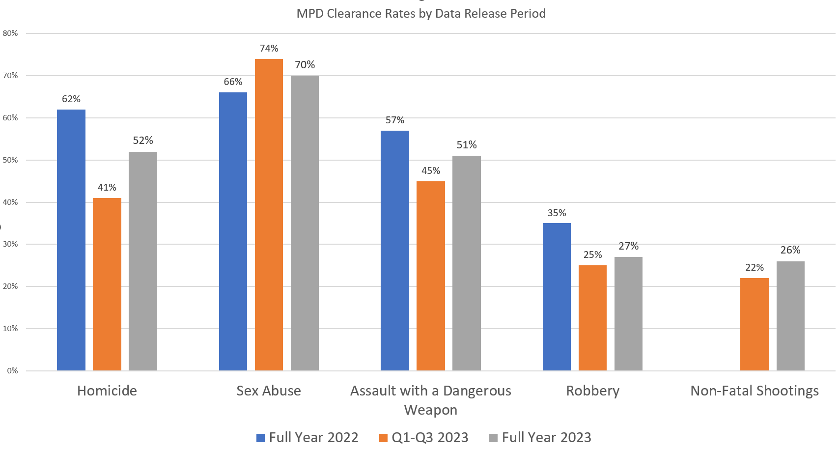 Bouncing back from rock bottom - by Joe Friday