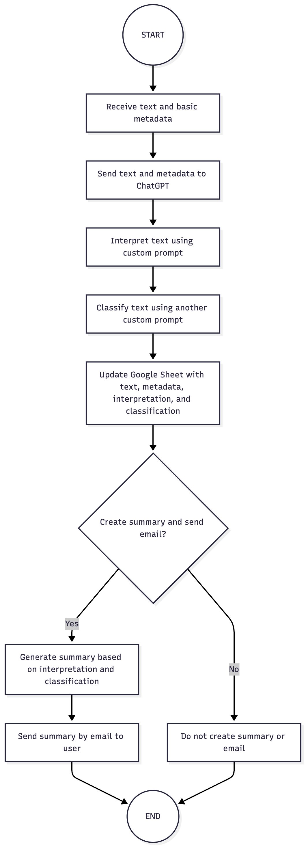 Understanding Your Substack Audience Using AI