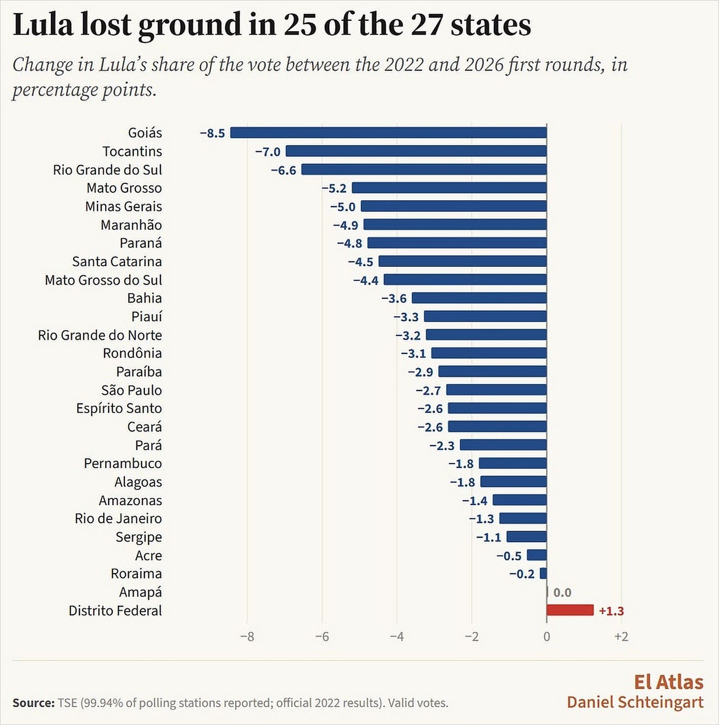 Chart Chart