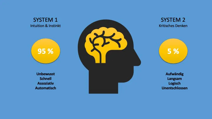 KI-Podcast #44 Die häufigsten Denkfehler & Biases