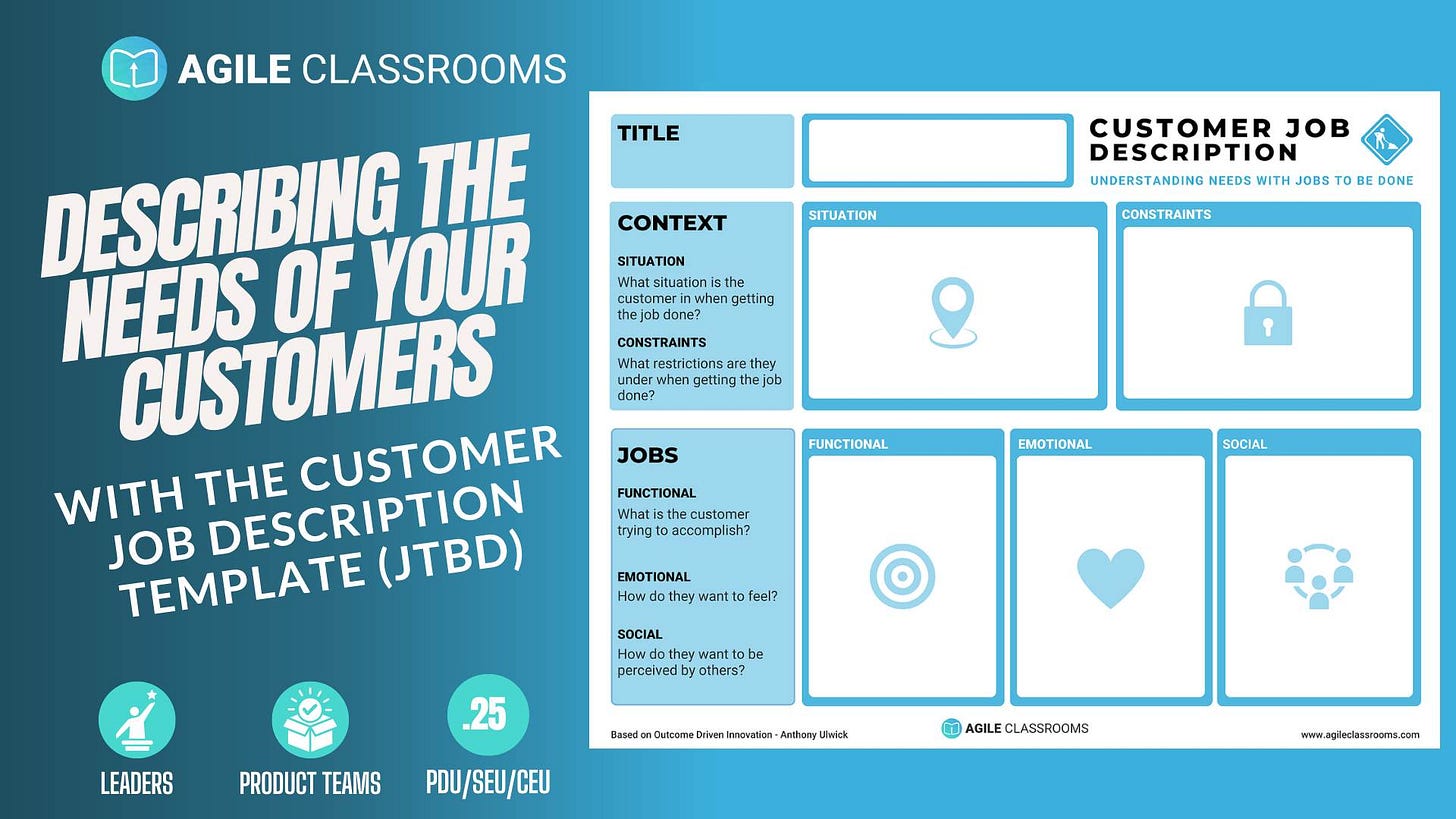 Visual of the Customer Job Description template for Jobs-To-Be-Done (JTBD), showing how to identify customer context, constraints, and functional, emotional, and social jobs to build products that meet real customer needs.
