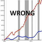How not to be fooled by viral charts