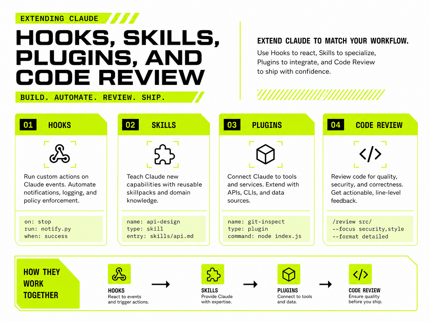 Claude Extensibility Infographic Claude Extensibility Infographic