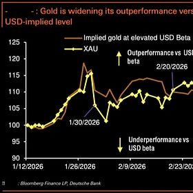 DB: Gold's Reaction in Crisis Varies Greatly