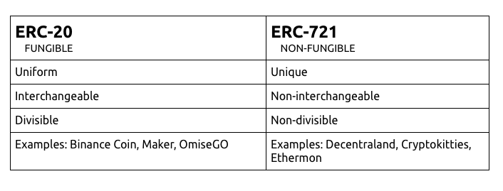 What is special about ERC1155? · Maiko Trindade