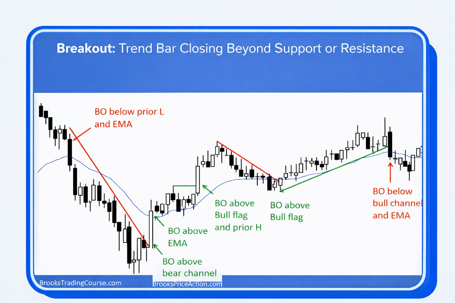 'Cracking the market code' with 10 price action patterns