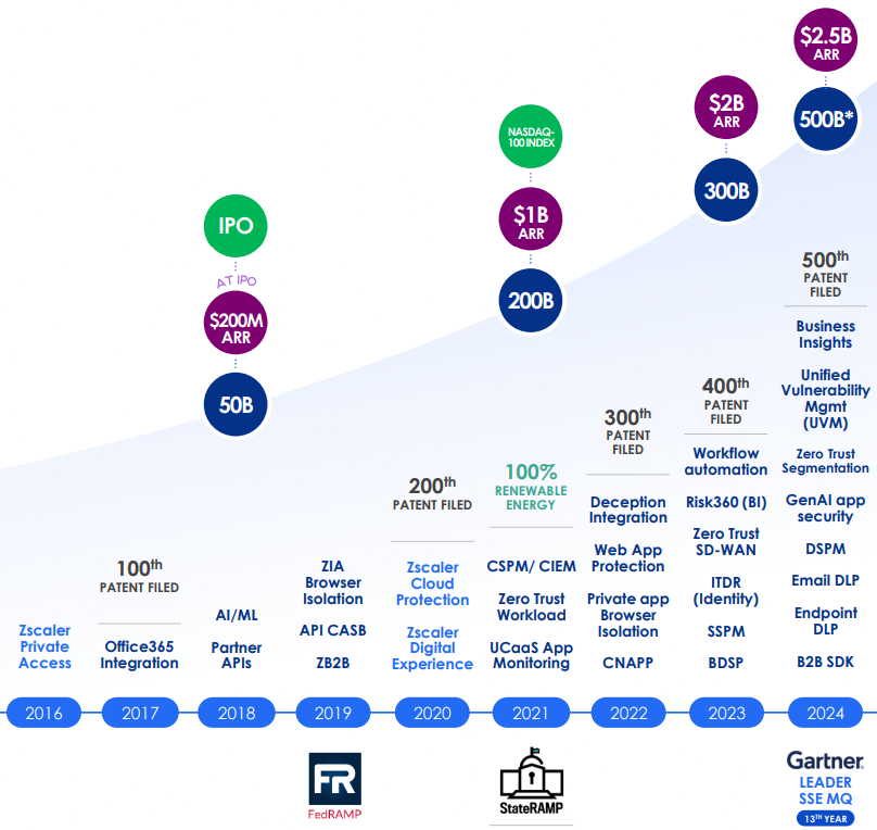 Zscaler product development map