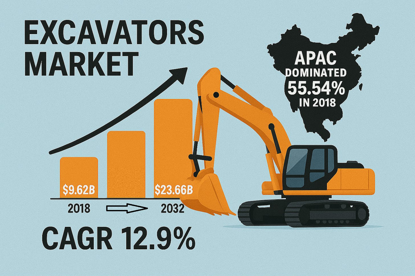 Excavators Market Size