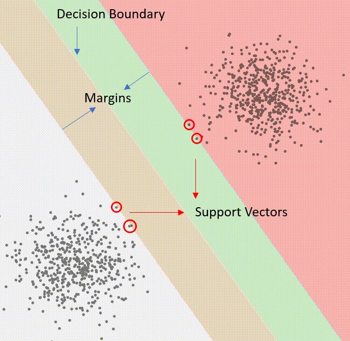 Data Science Interview Guide - Part 9: SVM - BuildML