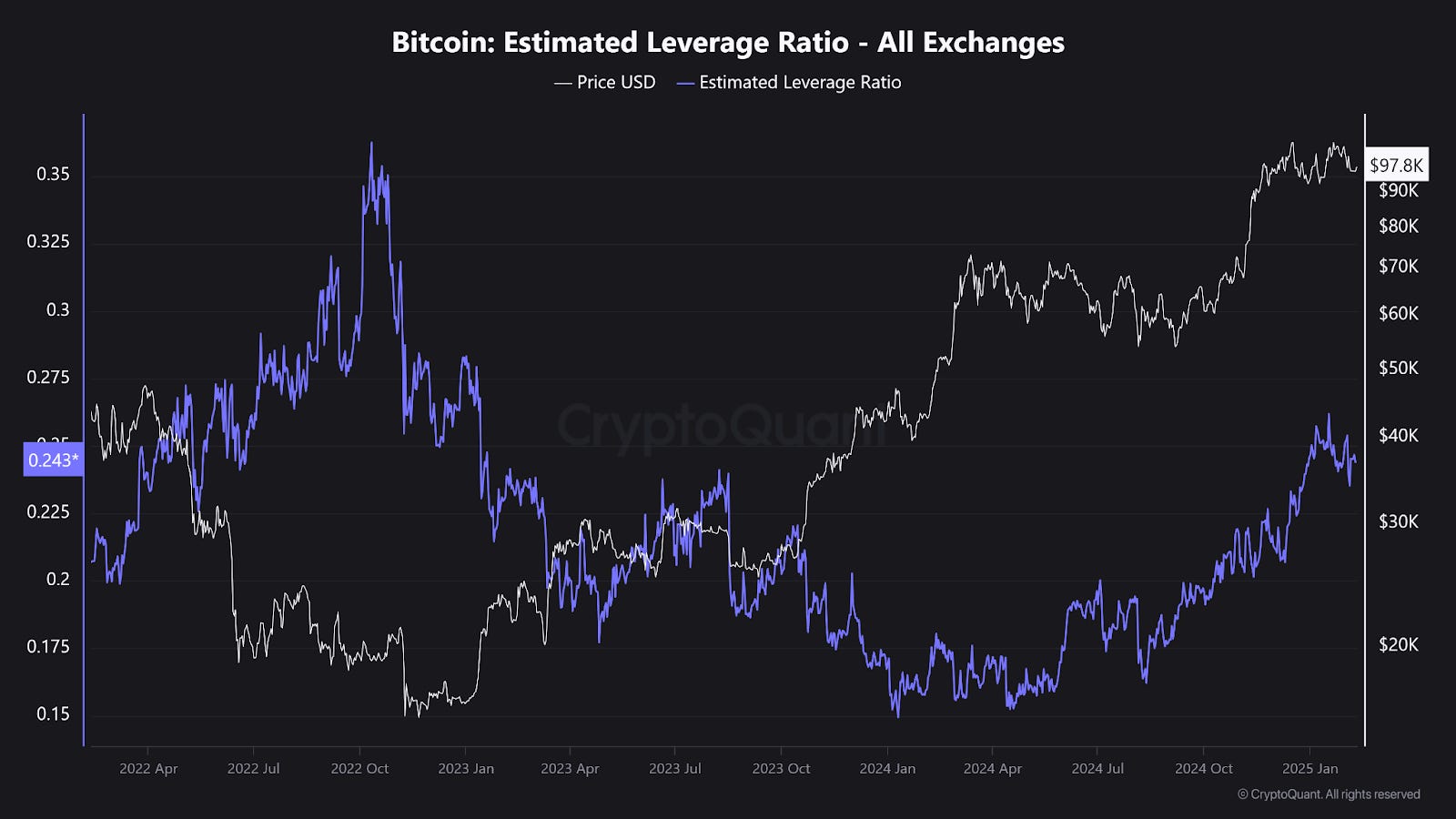 🔸ALERTA CRYPTO: Bitcoin, Ethereum y la prohibición de USDT