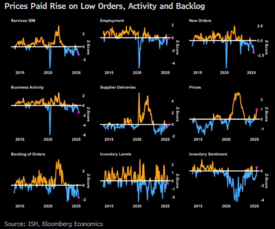 A graph of different colored lines
AI-generated content may be incorrect. A graph of different colored lines
AI-generated content may be incorrect.