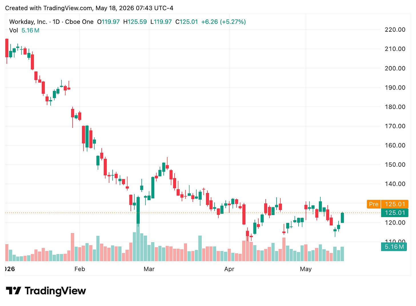 TradingView chart TradingView chart