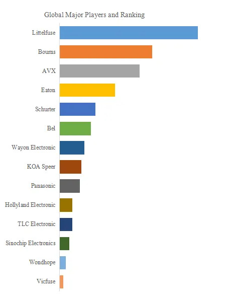 表面実装型ヒューズ