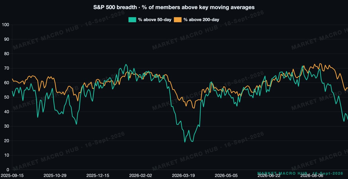 S&P 500 breadth S&P 500 breadth