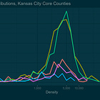 How Dense is Kansas City? 