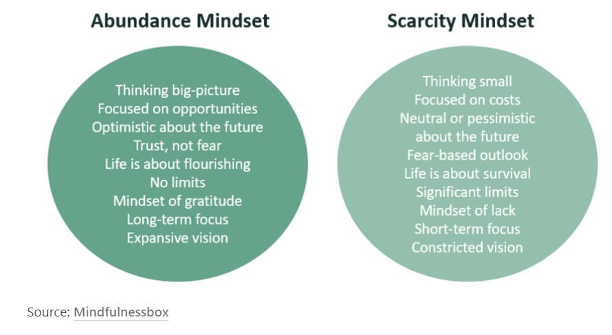 Abundance Mindset vs. Scarcity Mindset