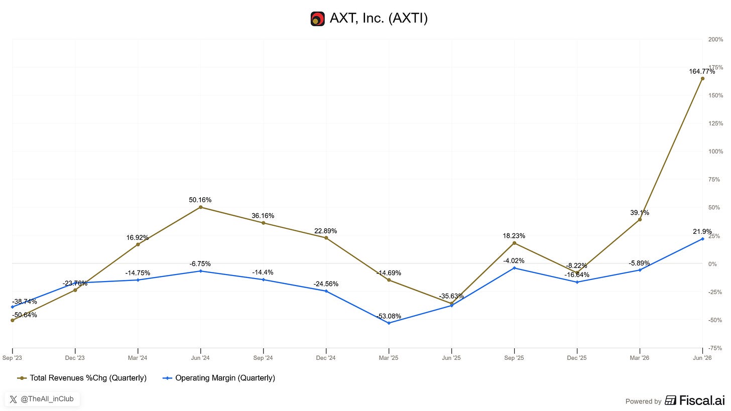 Chart preview
