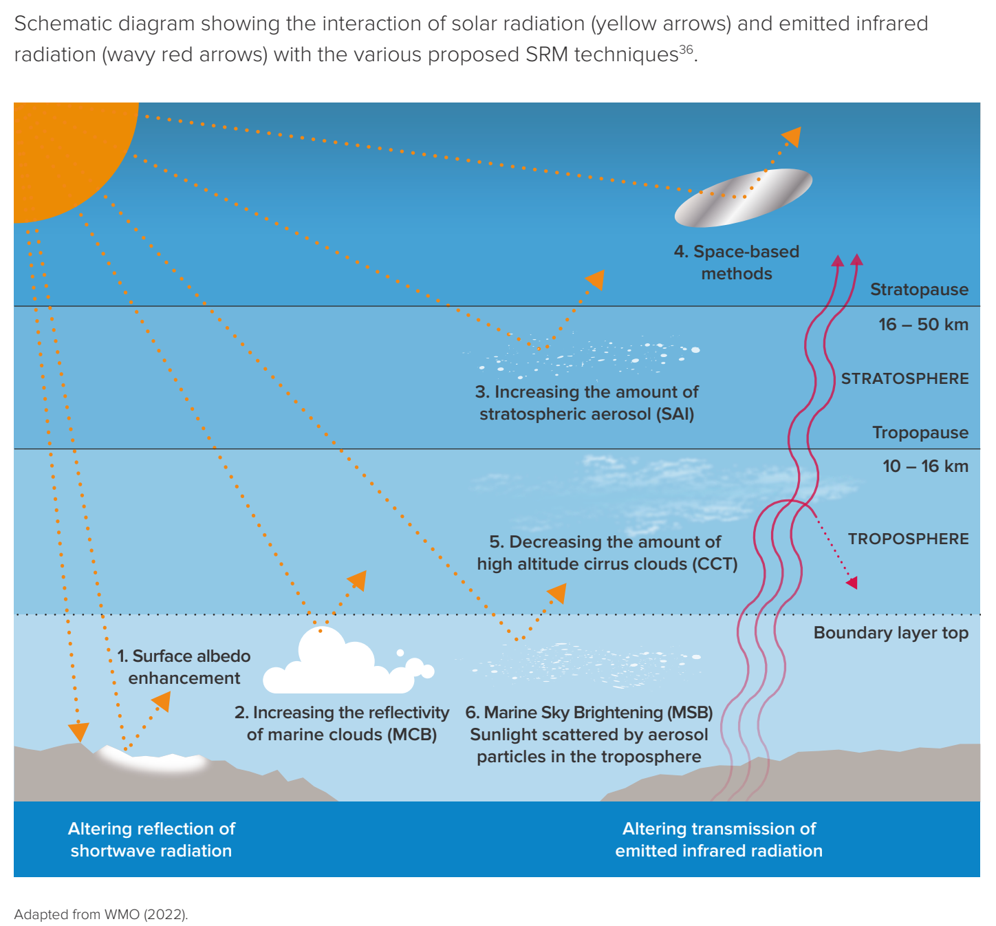 A diagram of the sun
AI-generated content may be incorrect. A diagram of the sun
AI-generated content may be incorrect.