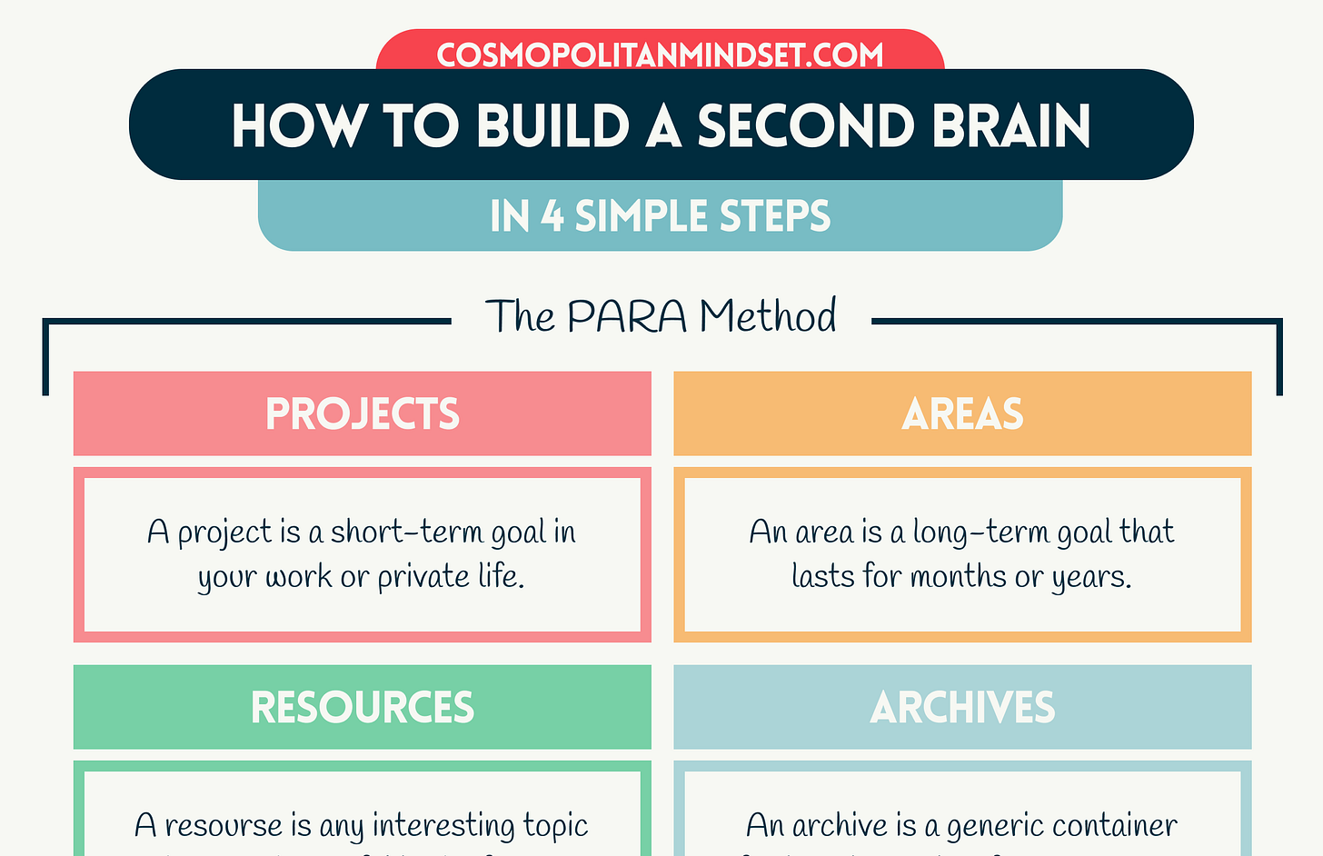 How to Build a Second Brain — Infographic Preview