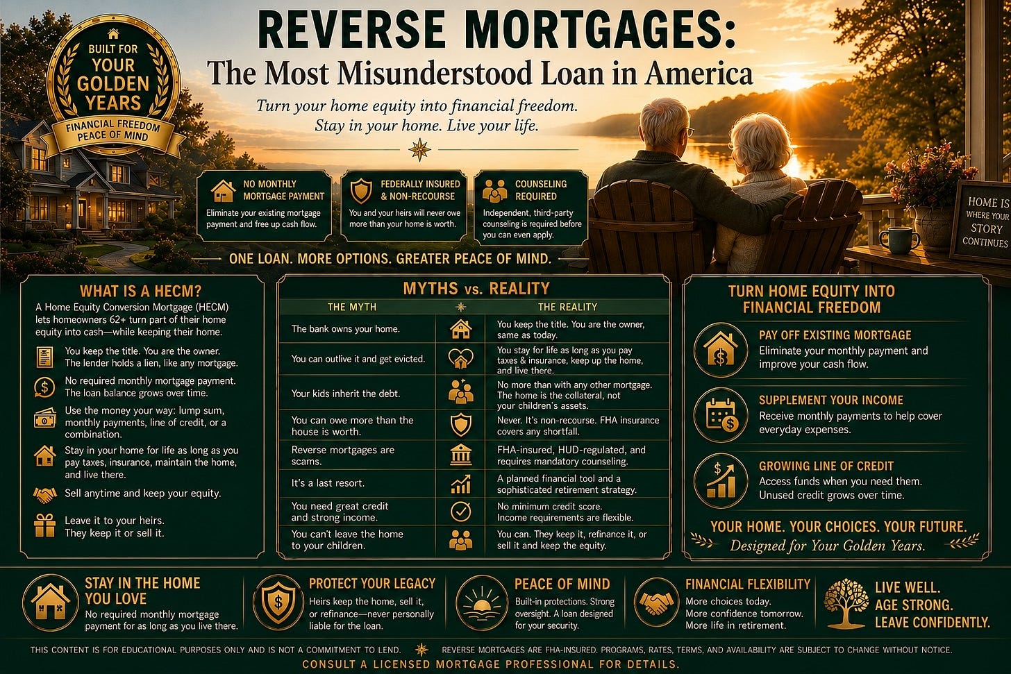 reverse mortgage infographic explaining FHA-insured HECM loans for homeowners age 62 and older, showing how home equity can be converted into retirement cash flow, eliminate required mortgage payments, provide a growing line of credit, and help seniors age in place while retaining home ownership and protecting heirs through non-recourse loan features reverse mortgage infographic explaining FHA-insured HECM loans for homeowners age 62 and older, showing how home equity can be converted into retirement cash flow, eliminate required mortgage payments, provide a growing line of credit, and help seniors age in place while retaining home ownership and protecting heirs through non-recourse loan features