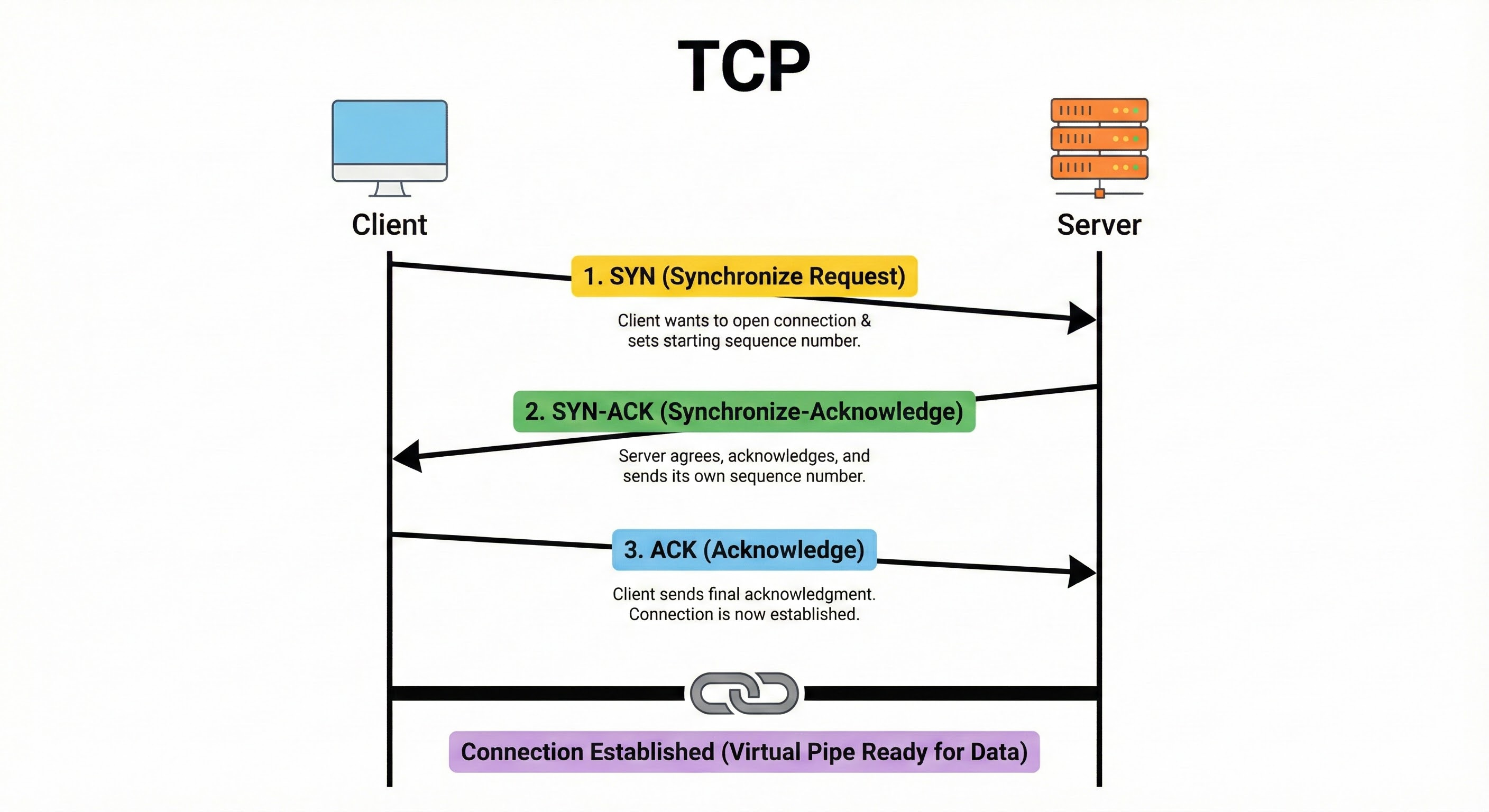 TCP vs. UDP vs. gRPC: Choosing the Right Protocol for Your Architecture