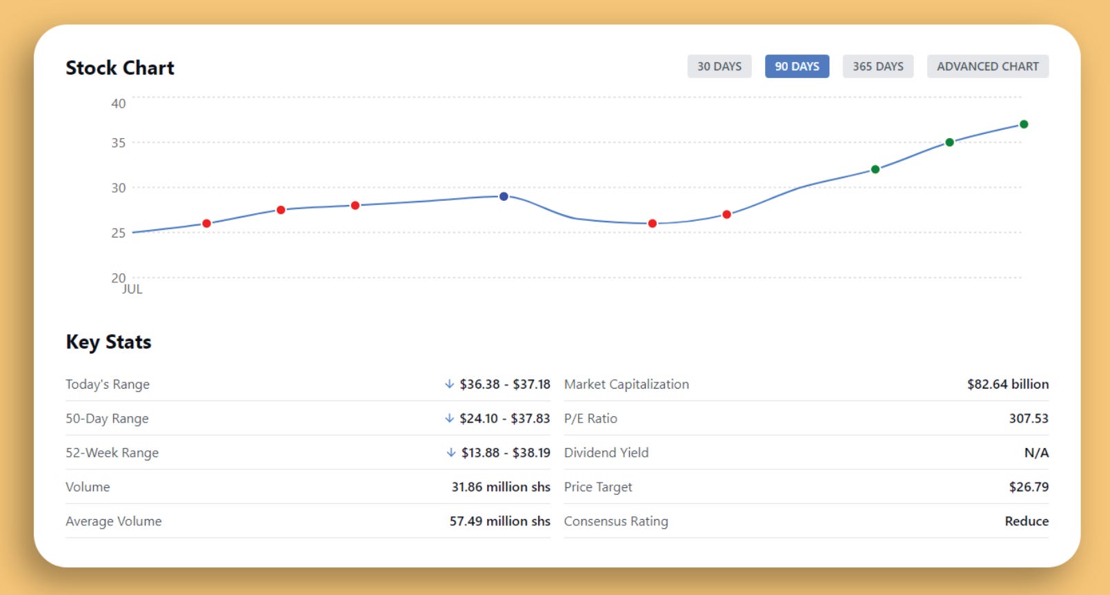 Palantir Technologies Stock Price Performance