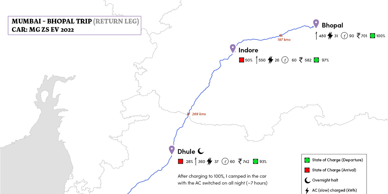 Mumbai - Indore - Bhopal and back!