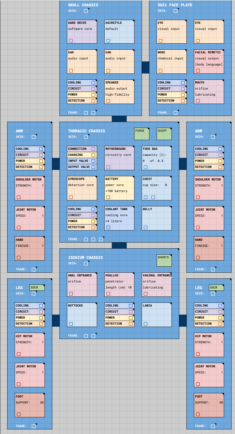 a section of the SUZi character sheet.