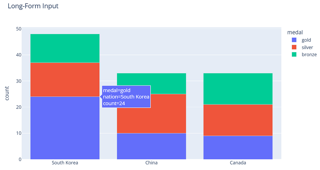 Build the Coolest Plotly Dashboards with the Dash Mantine Components ...