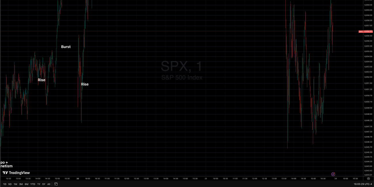 Authorship, Not Imitation: 10–20 Years Beyond Any Man.