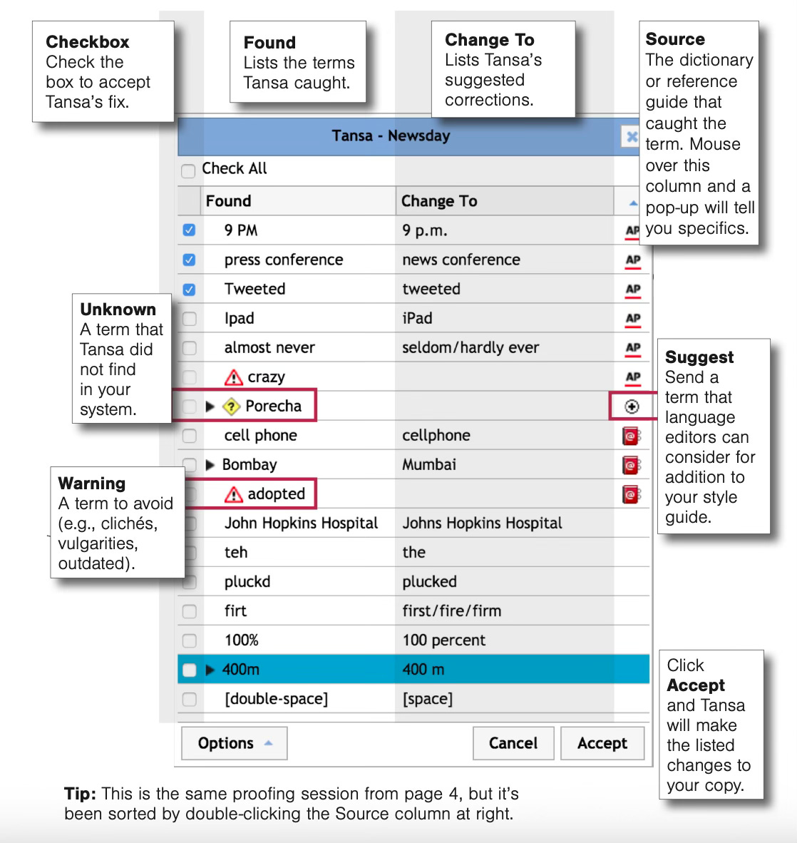 Screenshot of Tansa editing software showing a list of suggested text corrections with checkboxes for journalists to accept or reject each change, demonstrating AI as an editorial assistance tool. Screenshot of Tansa editing software showing a list of suggested text corrections with checkboxes for journalists to accept or reject each change, demonstrating AI as an editorial assistance tool.
