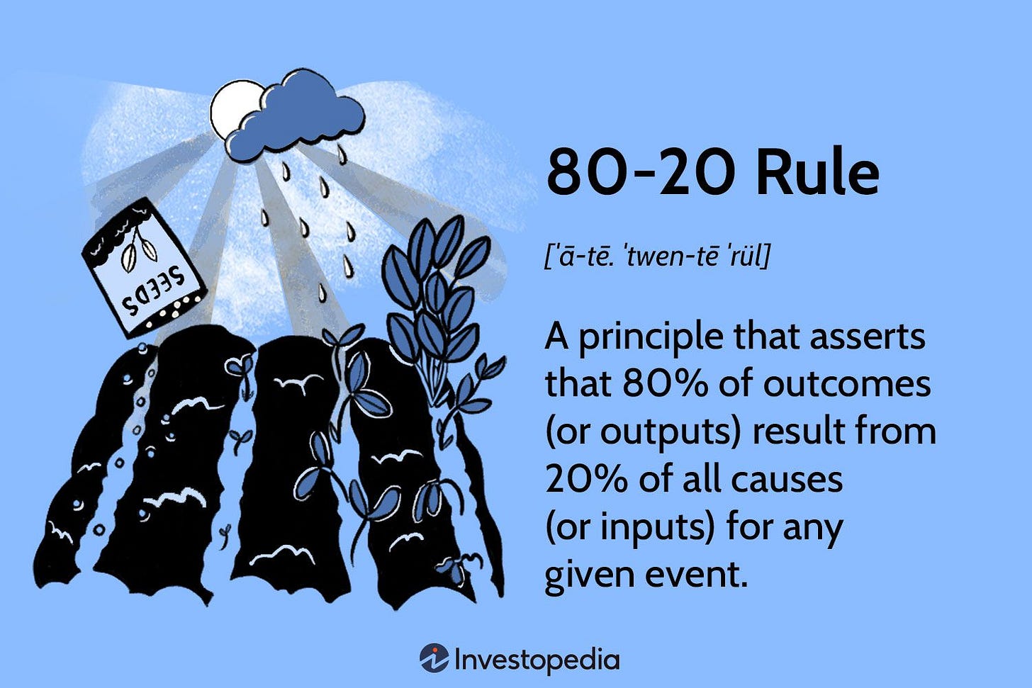 The 80-20 Rule (aka Pareto Principle): What It Is, How It Works