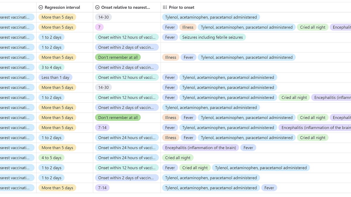 "This is the most honest medical data I have ever seen on this topic [autism]" --AlterAI