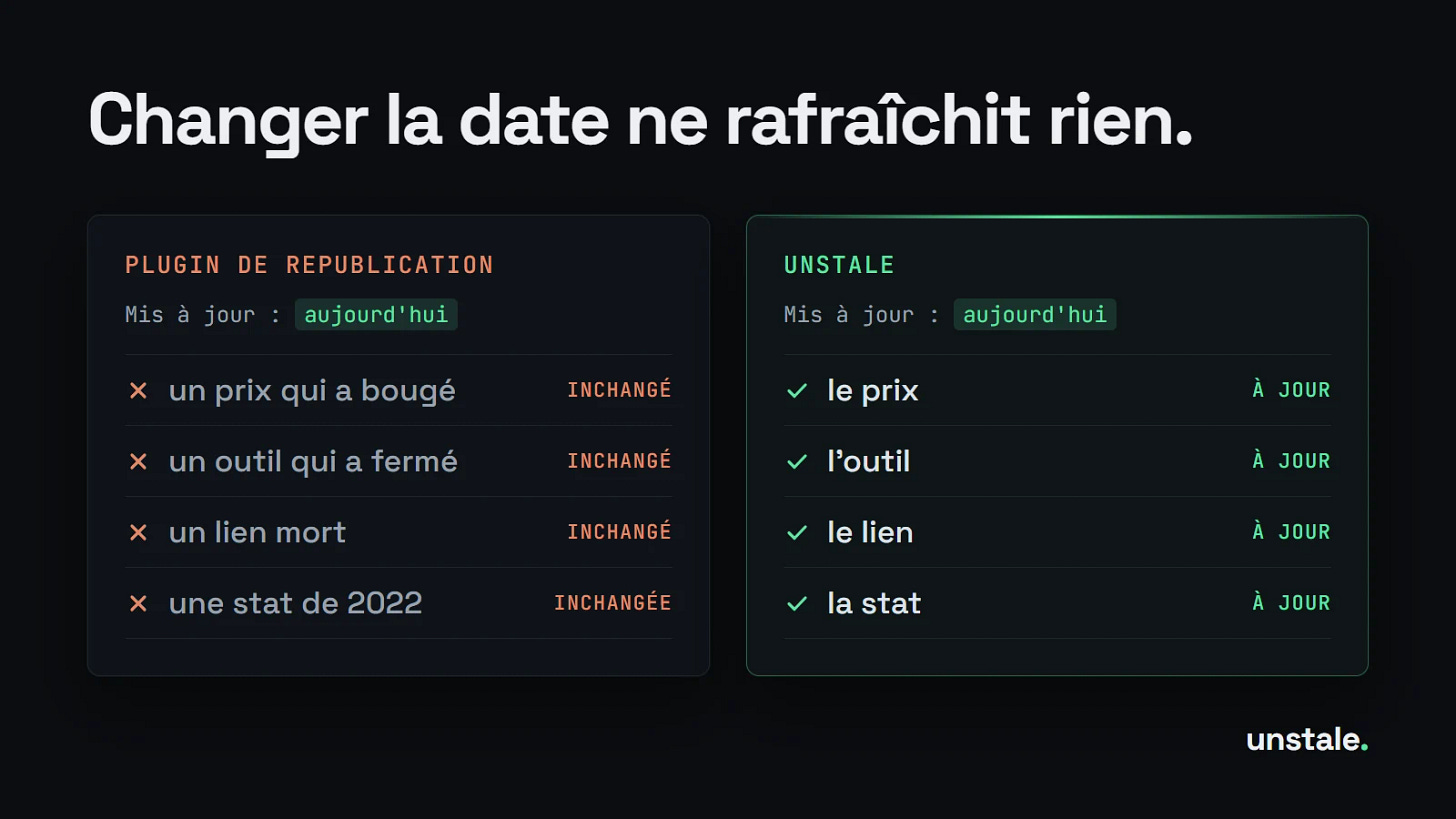 Unstale : tes vieux articles ont encore du potentiel Unstale : tes vieux articles ont encore du potentiel