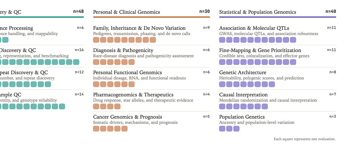 An Agentic Benchmark for Genetic Variation Discovery and Interpretation An Agentic Benchmark for Genetic Variation Discovery and Interpretation