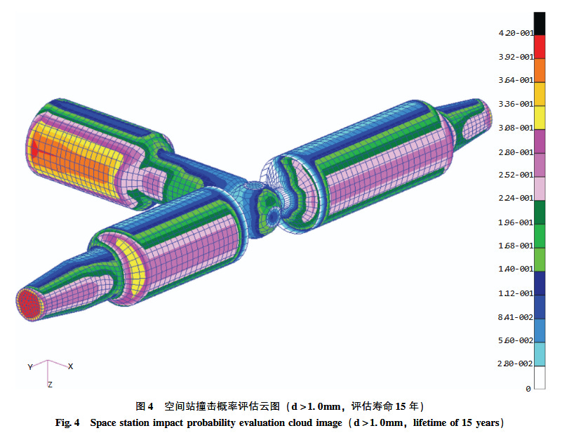 An analysis of Tiangong with the Tianhe, Wentian, and Mengtian modules in its current configuration for areas likely to be struck by debris (a higher number indicates a higher risk).