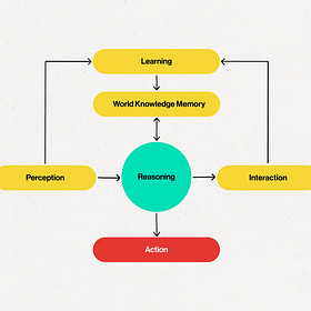 Agents of Chaos: AI Agents Explained