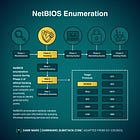 Lab: NetBIOS Enumeration with Windows Command Line Tools