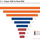 Counting Real AI Capacity