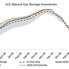 Natural Gas Storage: -11 Bcf